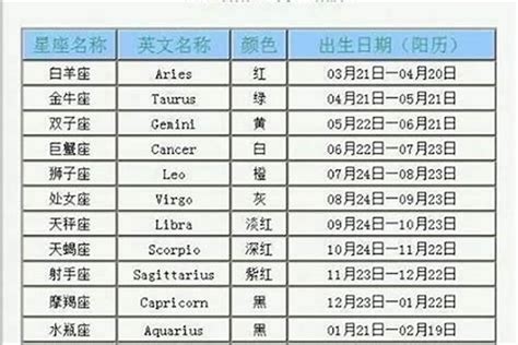 4月17日 星座|4月17日是什么星座？